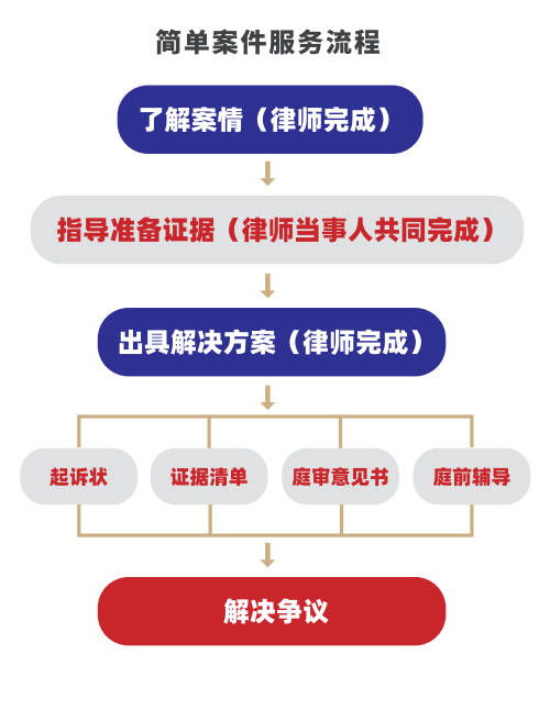 互聯(lián)網(wǎng)+法律服務(wù)的創(chuàng)舉 大律·云律所，一鍵即達(dá)專家律師