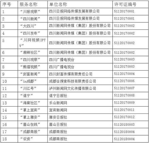 四川省互聯(lián)網(wǎng)新聞信息服務(wù)單位許可信息公開 構(gòu)建清朗網(wǎng)絡(luò)空間的重要舉措